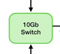 SDVoE Alliance Demonstrates World's First 8K AV-over-IP Solution