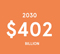 AVIXA Research Forecasts Pro AV Industry Set to Reach $402 Billion by 2030
