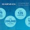 Harman Professional Learning Sessions Series Attracts 20,000 Live Attendees and Achieves AVIXA Certification