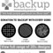 GoboPlus.com Supports Backup with New Gobo Releases